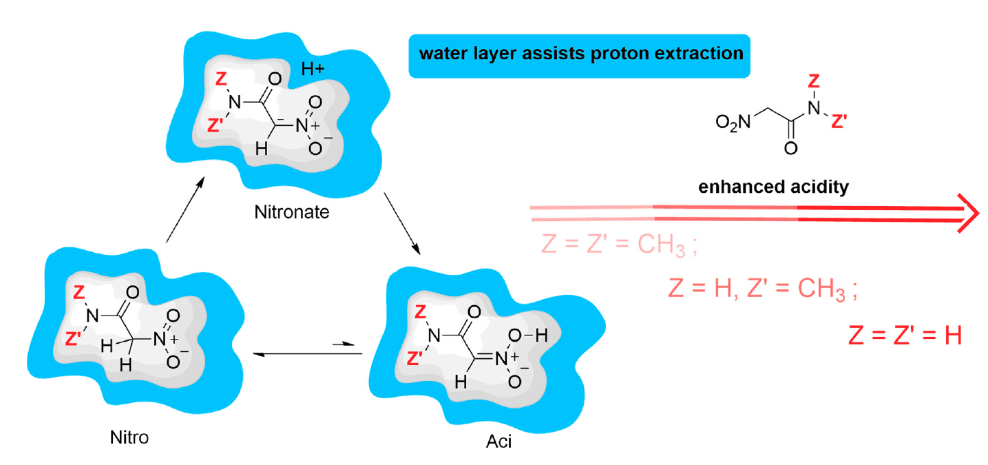 Graphical Abstract - Diagram (1435x675), Png Download
