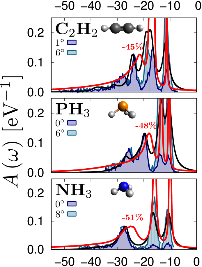 Spectral Functions From Stochastic G0w0 Ce For C2h2, - Diagram (750x930), Png Download