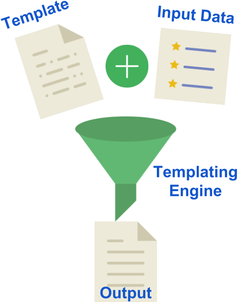 To Strech This Point Again, Mustache Is Not The Templating - Diagram (589x675), Png Download