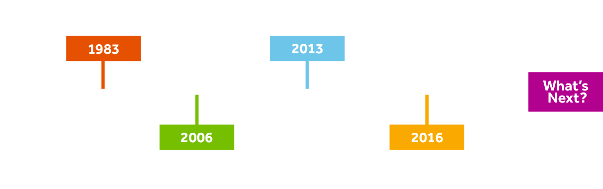 A Track Record Of Firsts - Diagram (1200x376), Png Download