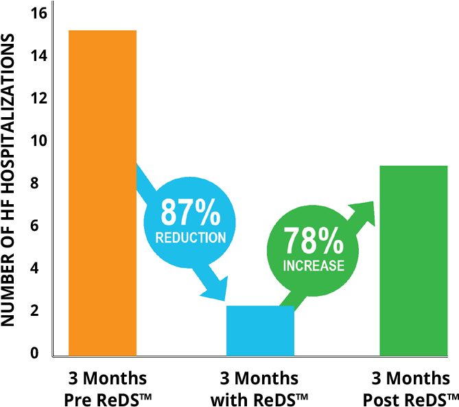 Reds™ Is Helping Clinicians At Centers All Over The - Sign (674x600), Png Download