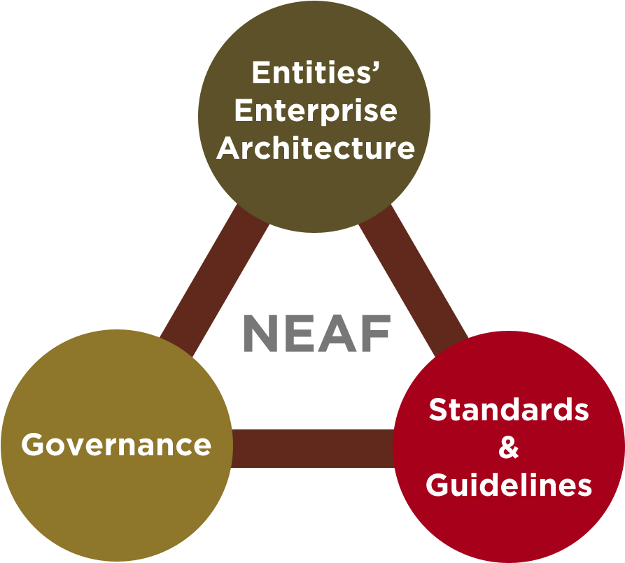 The Customizations Done Took Into Consideration The - Circle (920x920), Png Download