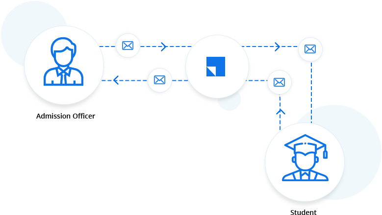 Education Text Messaging Two Way Texting - Circle (779x439), Png Download