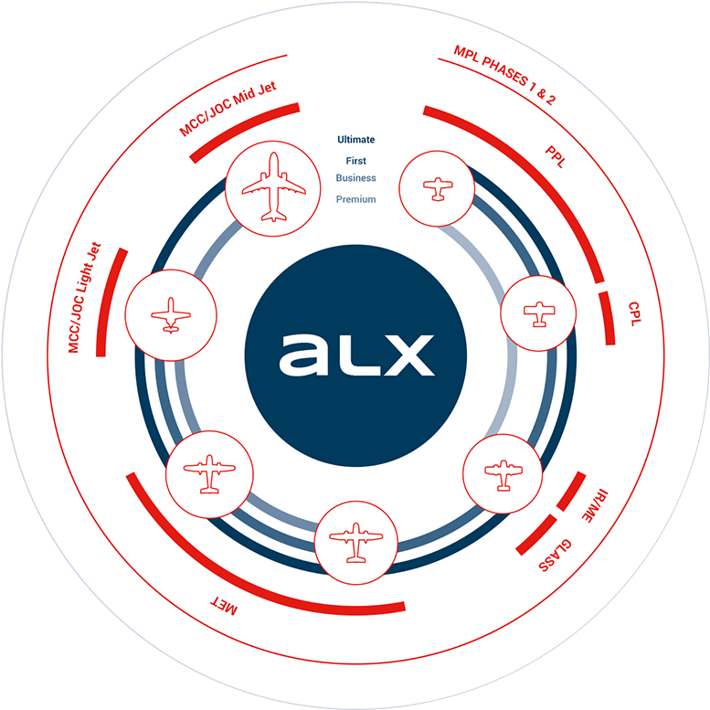 Primer Simulador Alsim Alx - Circle (800x800), Png Download
