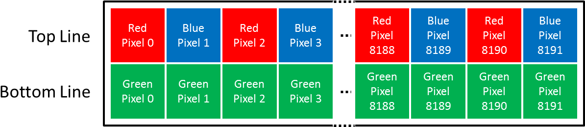 Sensor Layout Of A Bilinear Line Scan Camera With Color - Modern Period ‰űň Croatian Sculpture From 1897 (1254x258), Png Download