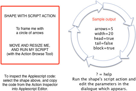 Custom Circle Of Arrows - Diagram (576x734), Png Download