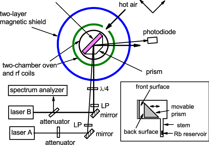 Laser Beams A And B Are Circularly Polarized By A Glan - Diagram (696x483), Png Download