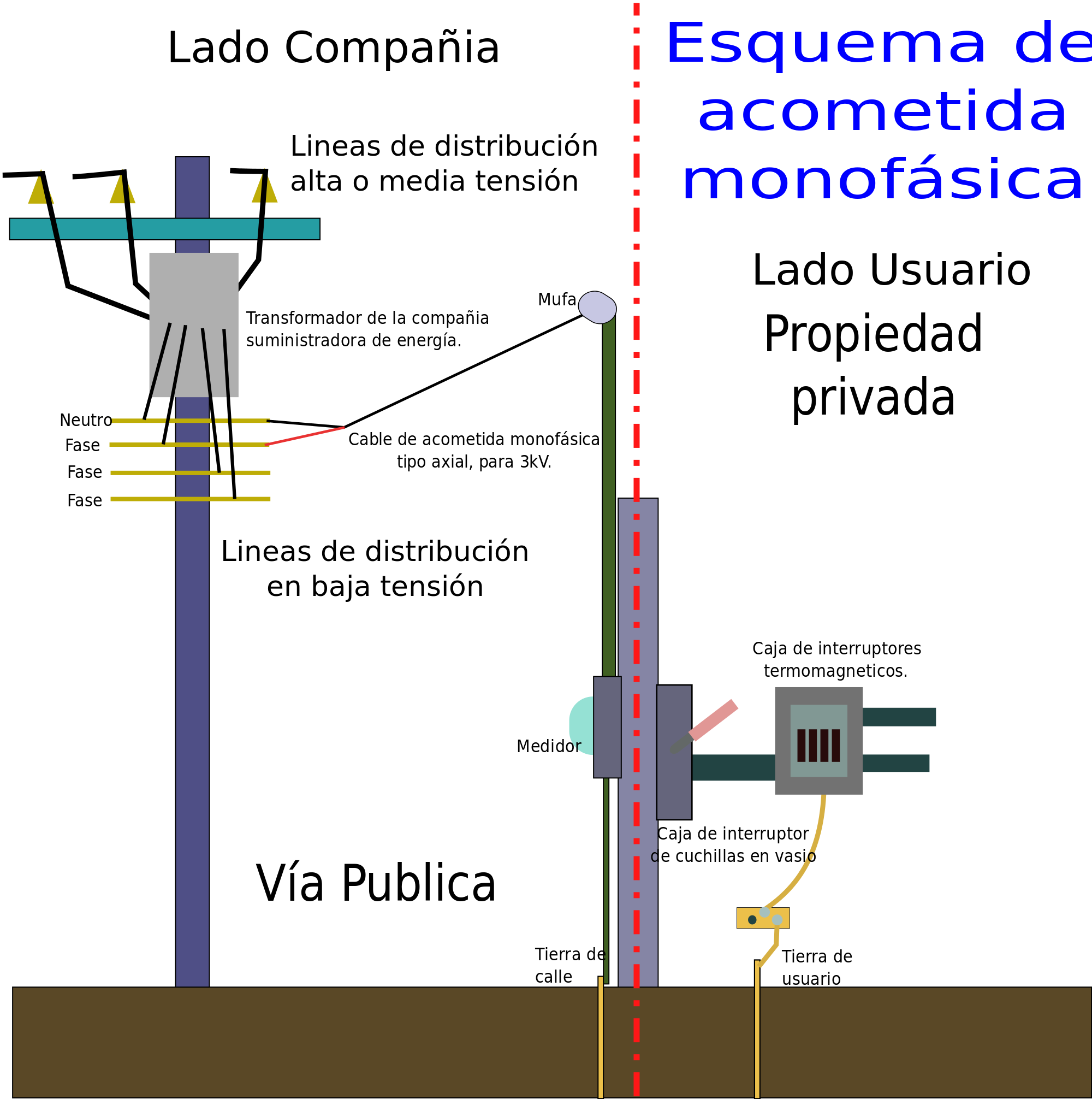 Dibujo Con Un Esquema De Una Acometida Monofásica De - Esquema De Acometida Monofasica (2000x2012), Png Download