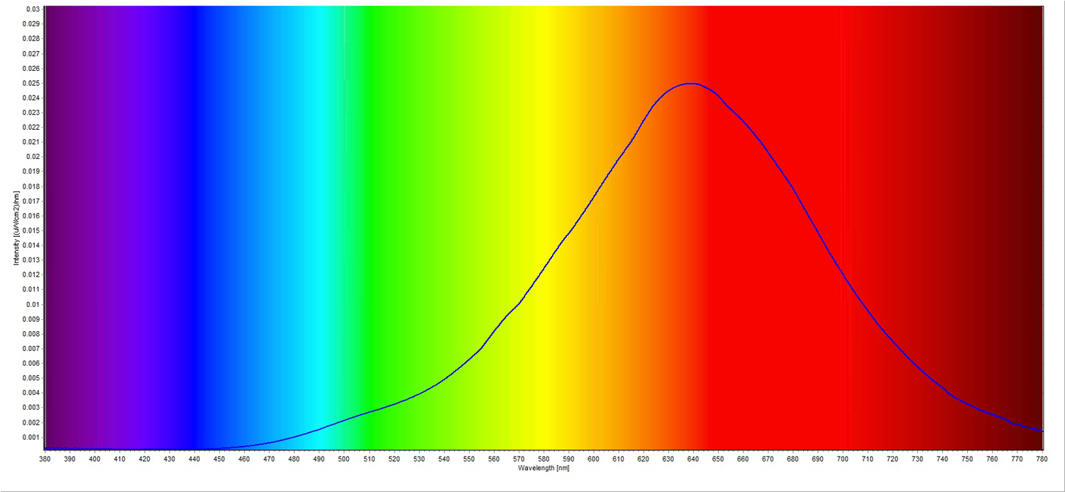 Eel Enhanced Effects Light, Cfl1 Candle Flame Light - Candle Flame Light Spectrum (1500x1500), Png Download