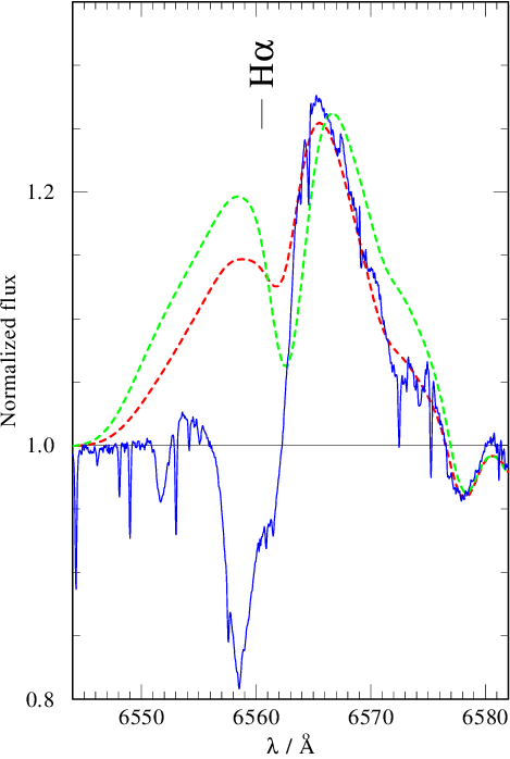 Hα Used The Estimation Of The Parameter Β In Vela X-1 - Plot (469x698), Png Download