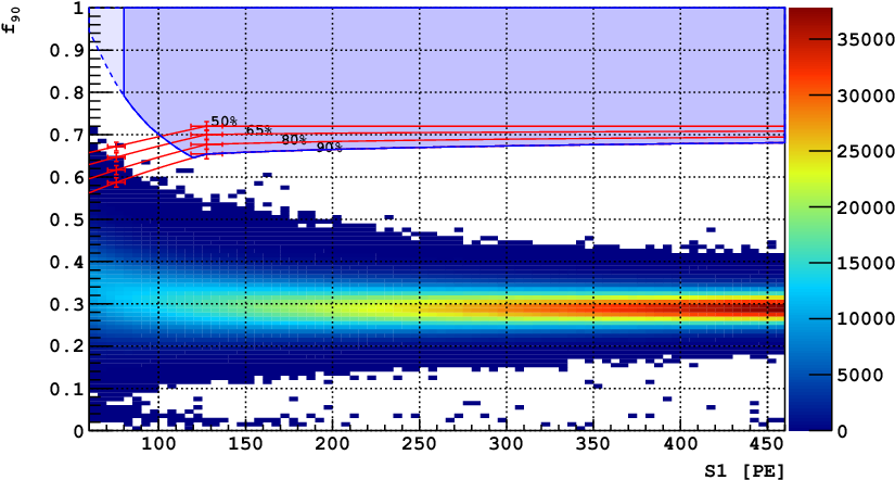 Distribution Of The Events In The Scatter Plot Of S1 - Plot (828x454), Png Download