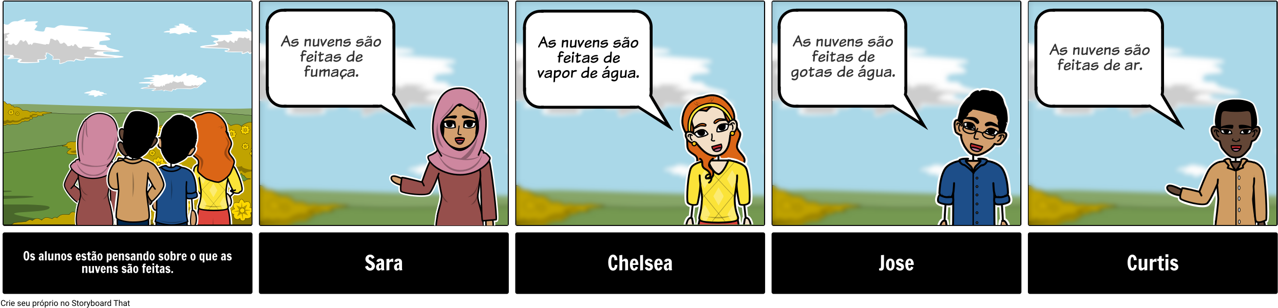 Weather Discussion Storyboard - Root Hair Cells Comics (2512x622), Png Download