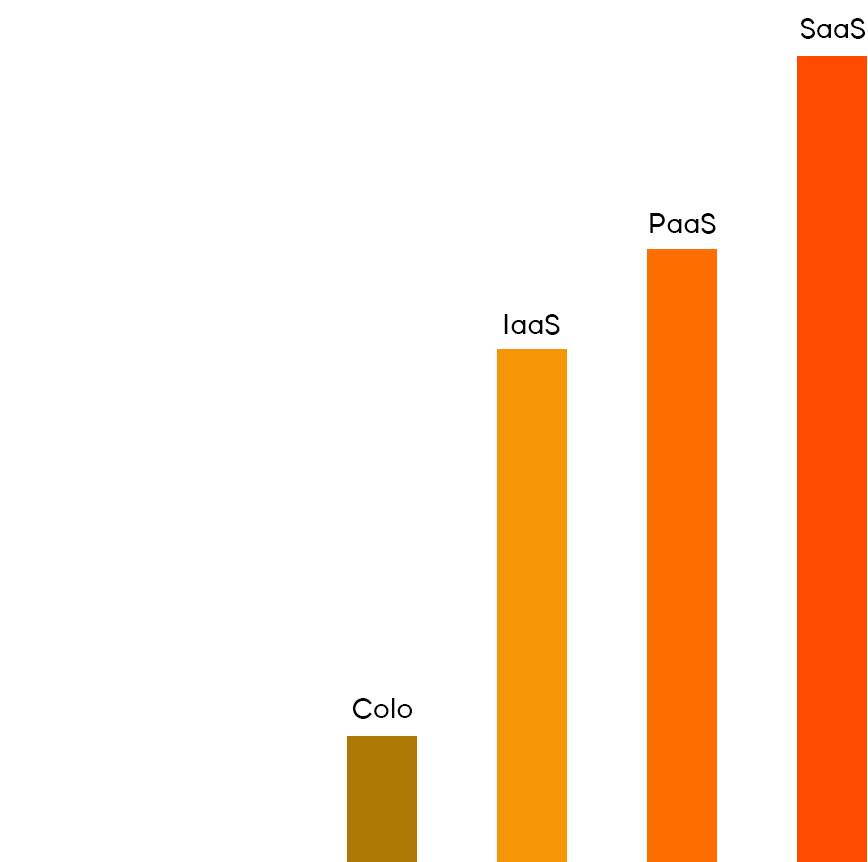 Cloud Plans Banner Orange - Graphic Design (1000x1000), Png Download