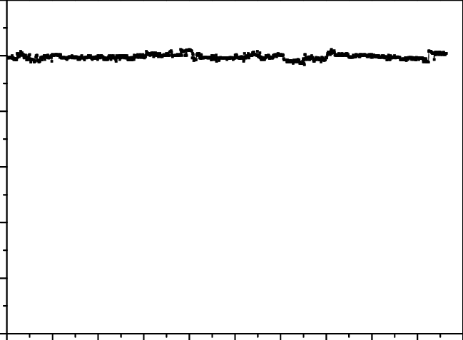 The Temperature Bandwidth Of The Green Laser (649x477), Png Download