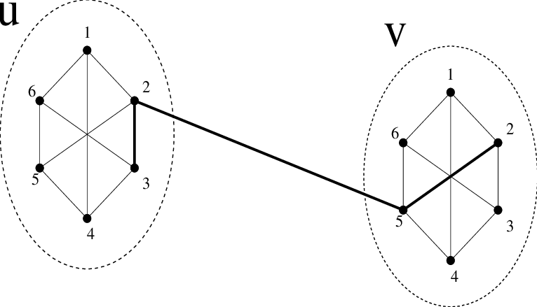 Detail Of The Zig Zag Product Of G ′ And G - Diagram (766x439), Png Download