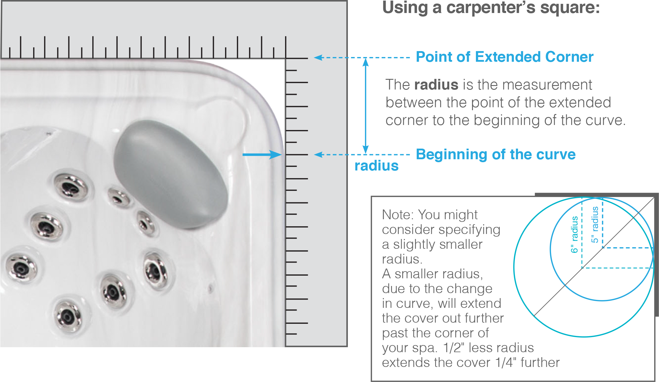 Radius Measurements - Diagram (2228x1293), Png Download