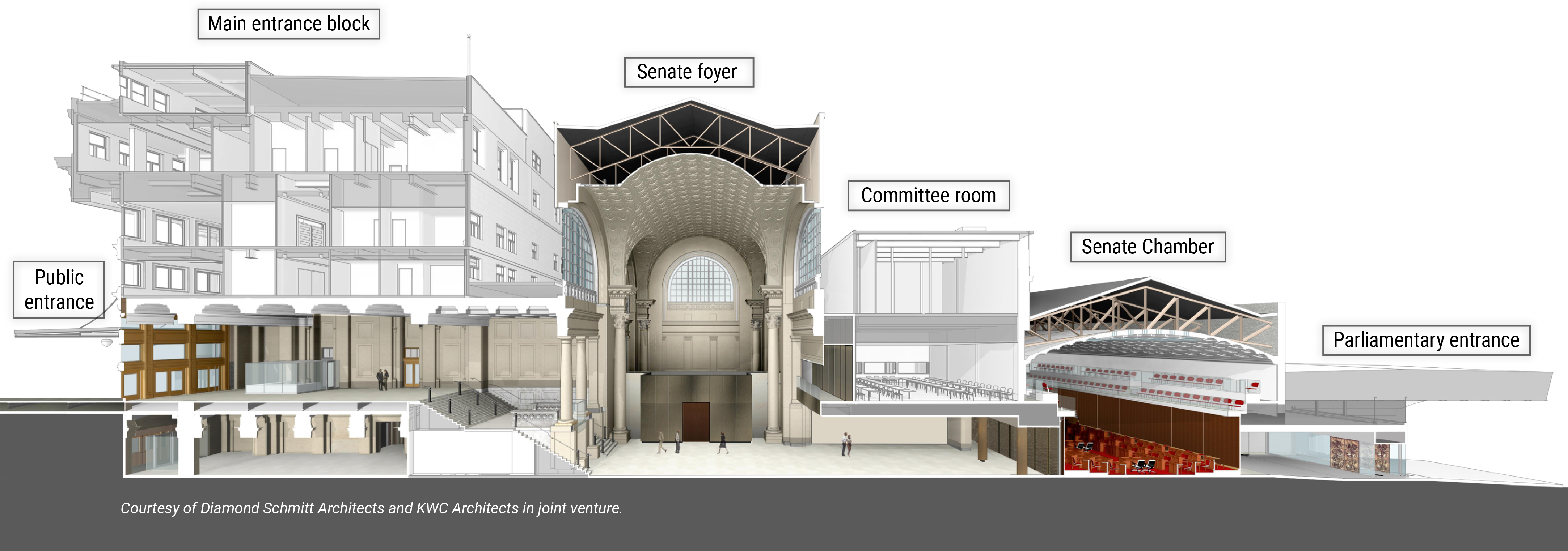 An Exploration Of The Building - Canada New Senate Building (4333x1524), Png Download