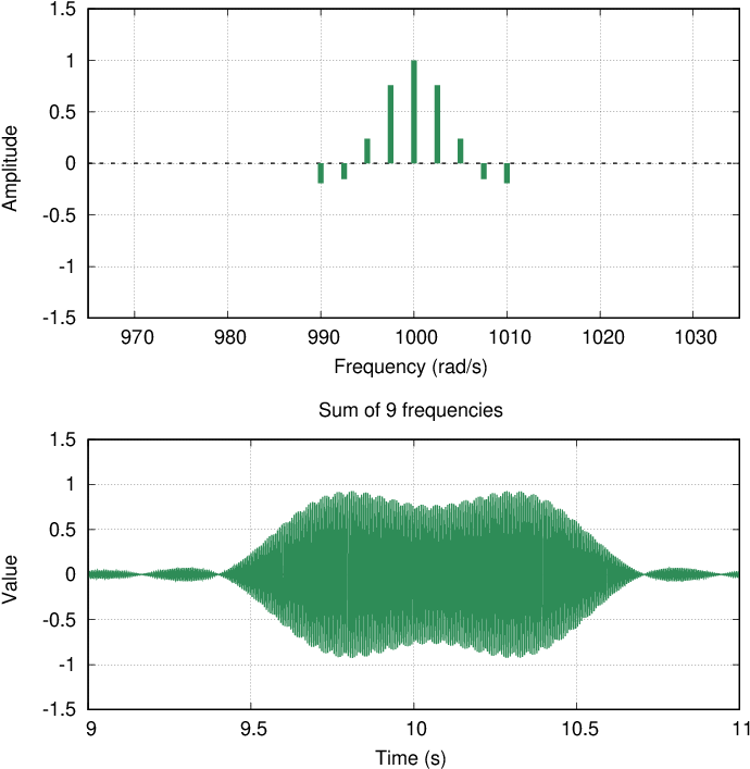If We Look At One Pulse In Detail, We See That It Has - Diagram (720x720), Png Download