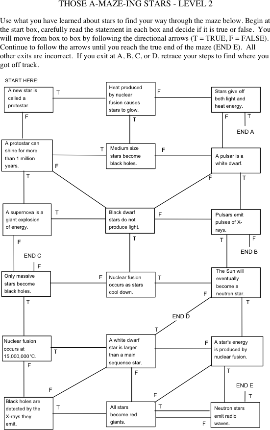 Diagram (551x878), Png Download