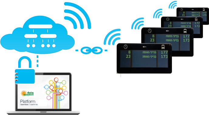 Public Transport Transit Data Is Transferred To And - Software Platforms Icon (835x480), Png Download