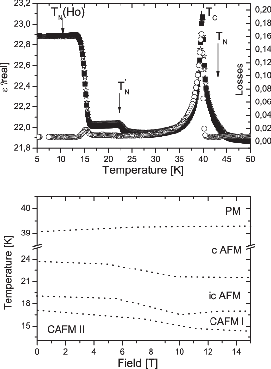 T Dependence Of Dielectric Constant At 1 Khz Along - Diagram (551x749), Png Download