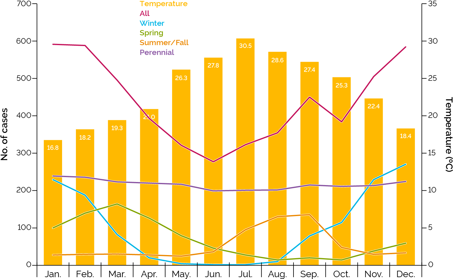 Allergic Rhinitis Disease Activity Over A 1-year Period - Global Pharmaceutical Sales (1525x975), Png Download