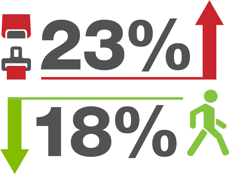 In Preliminary Data Released By The Nevada Office Of - Traffic Sign (926x688), Png Download