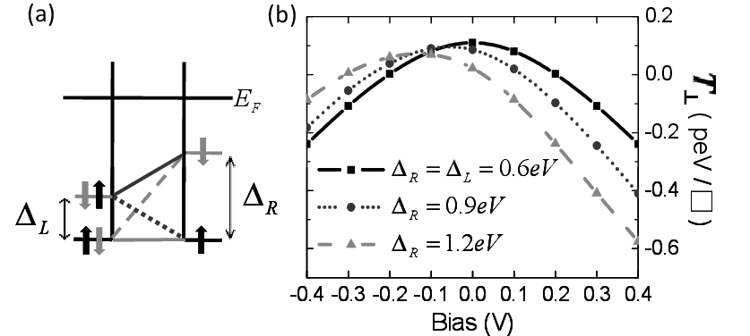 A Schematic Of Asymmetric Mtj Where The Black And Gray - Diagram (837x376), Png Download