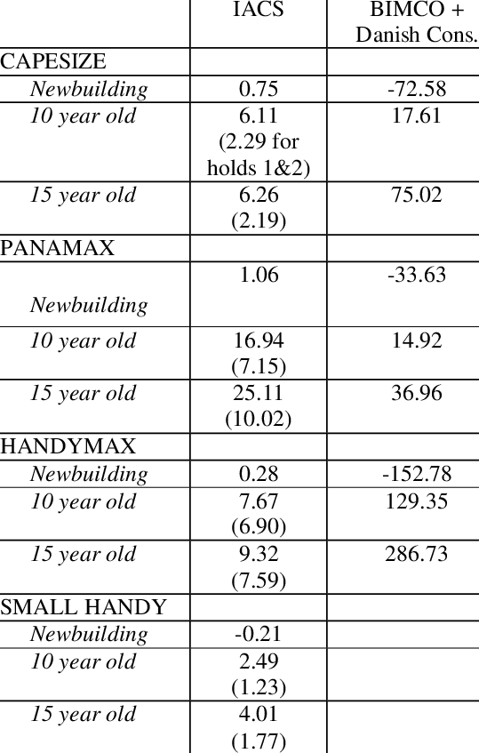 Netcaf - Number (539x847), Png Download