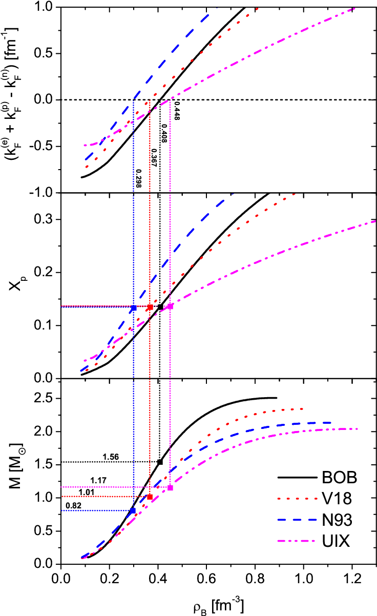 Show More Plots - Diagram (821x1724), Png Download