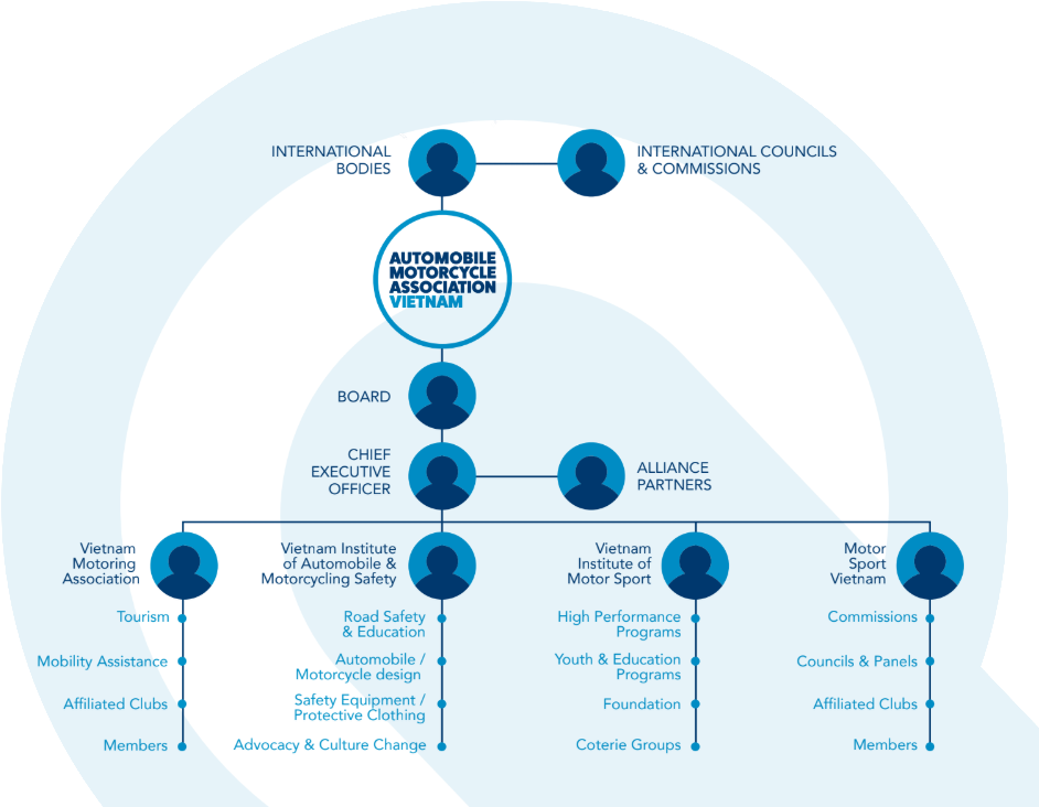 About Us - Diagram (957x737), Png Download
