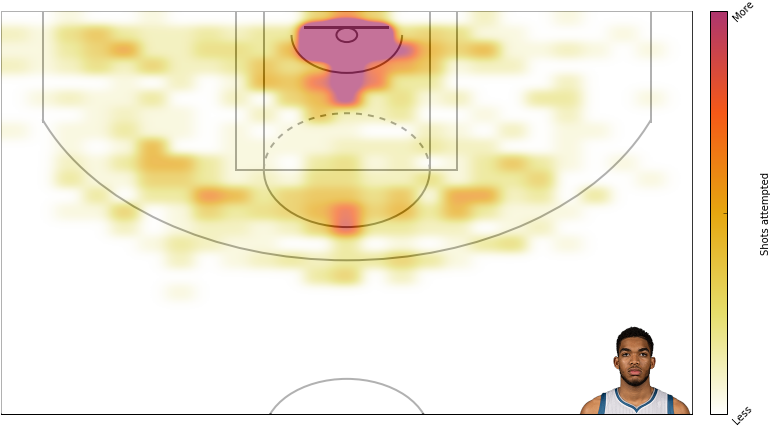 Here's Kat's Shots Made - Circle (783x441), Png Download