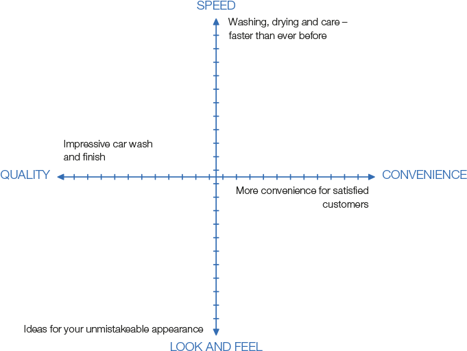 Achsen 4dimensions Engl (980x615), Png Download