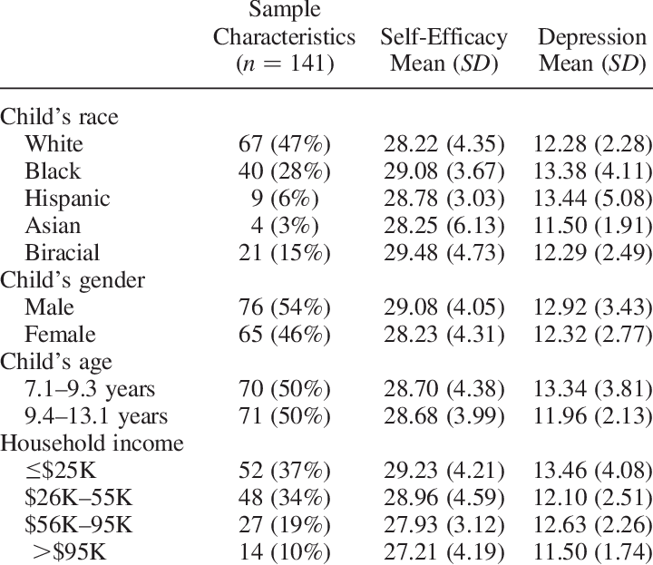 Subject Characteristics - Tabla De Anova (720x623), Png Download