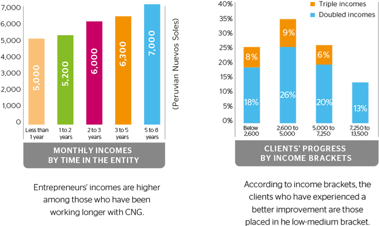 Comparison Since Joining Until January - Diagram (960x548), Png Download
