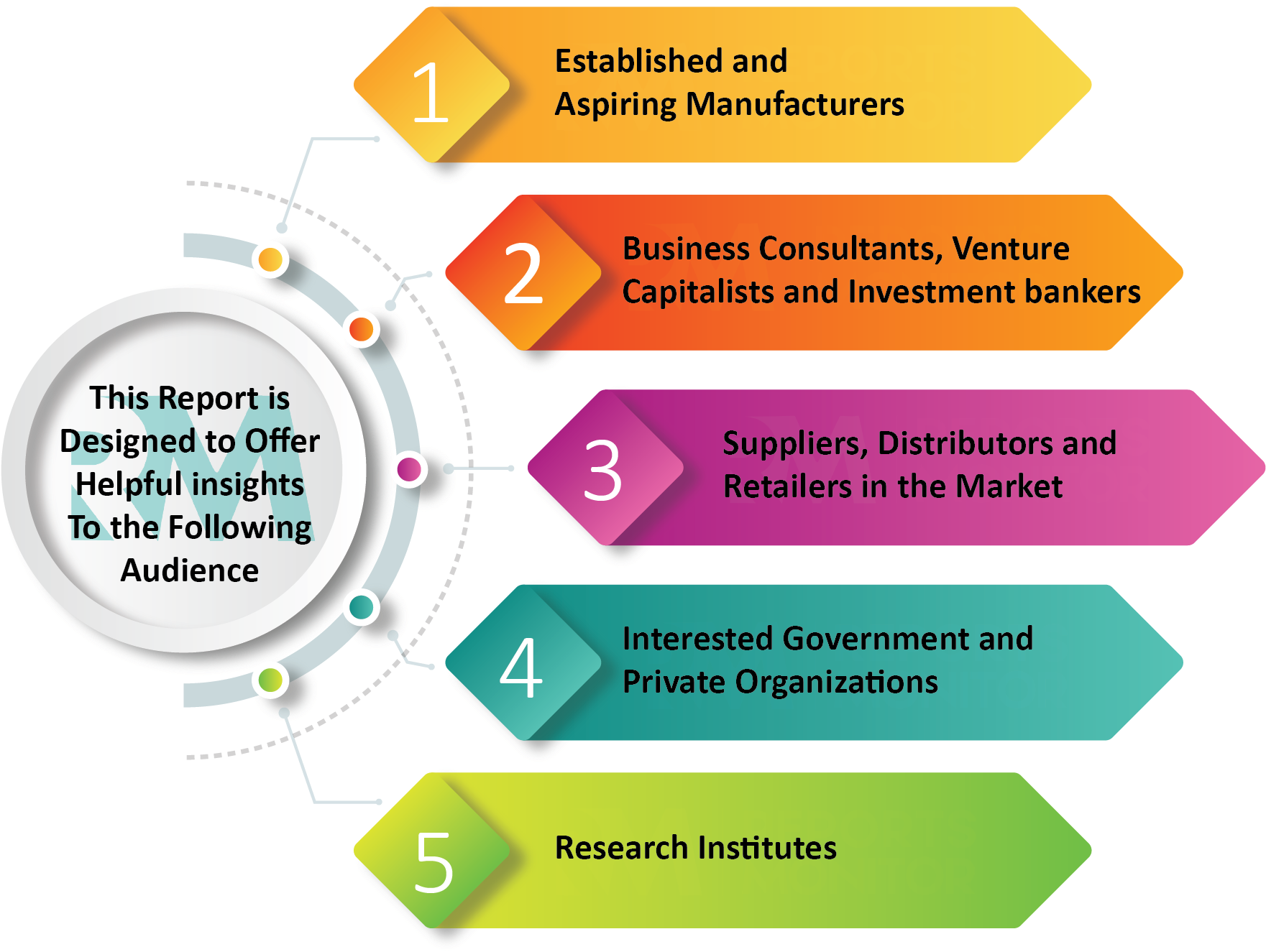 Cement Additives Market Report Also Splits The Market - Parallel (2709x1459), Png Download