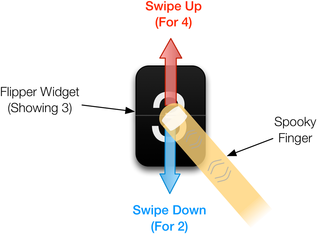 Get More Out Of Line - Skier Stops (1068x800), Png Download