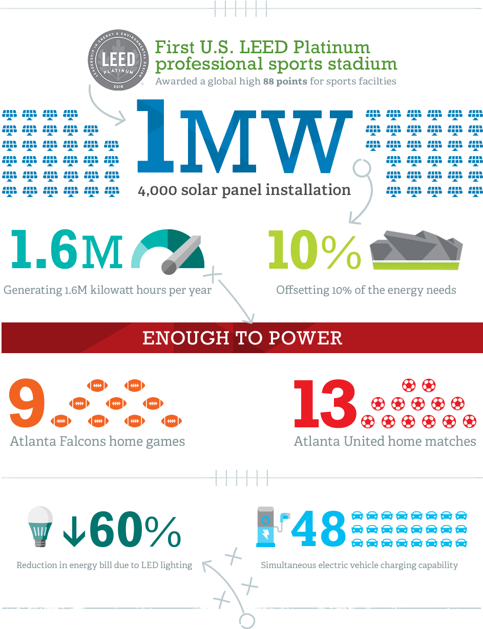 Powering Mercedes-benz Stadium - Online Advertising (960x1230), Png Download