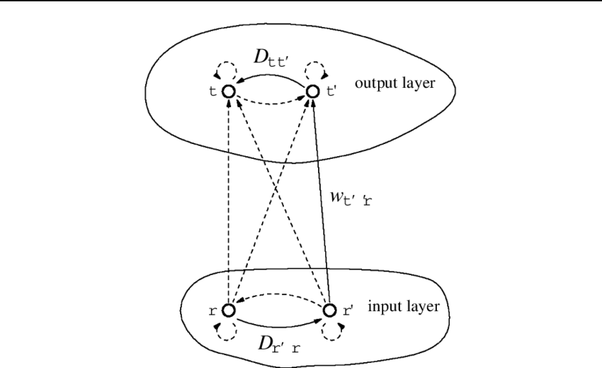 Neurons In The Input Layer Are Connected All-toall - Line Art (850x519), Png Download