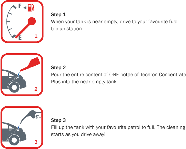 *one Bottle Of Techron® Concentrate Plus Is 355ml And - Diagram (659x527), Png Download