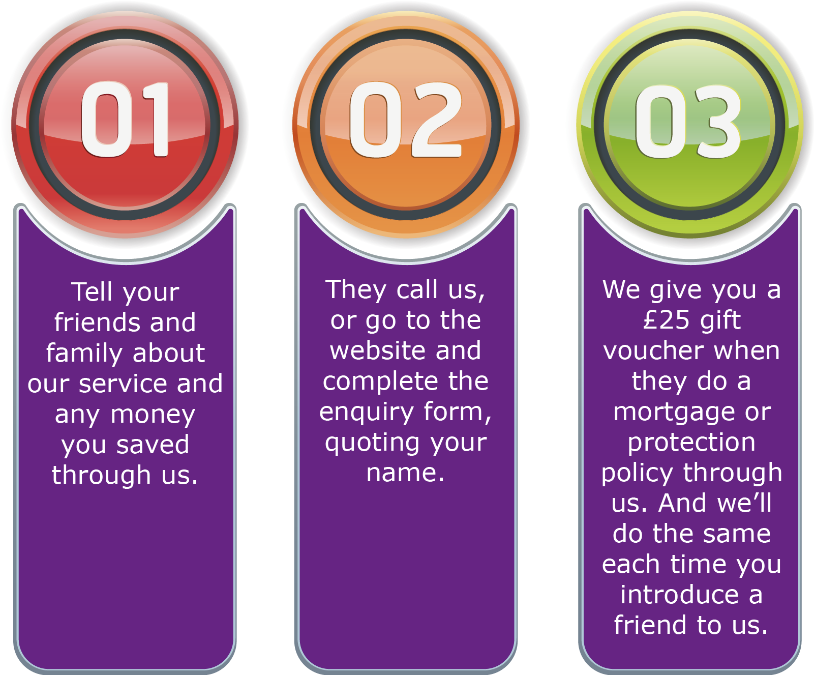 The More Friends You Refer The More Vouchers You Get - Traffic Sign (1603x1327), Png Download