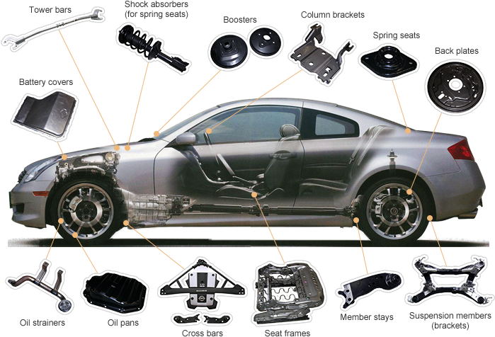 Png Library Download Parts Business Keiaisha Co Ltd - Sports Sedan (700x500), Png Download