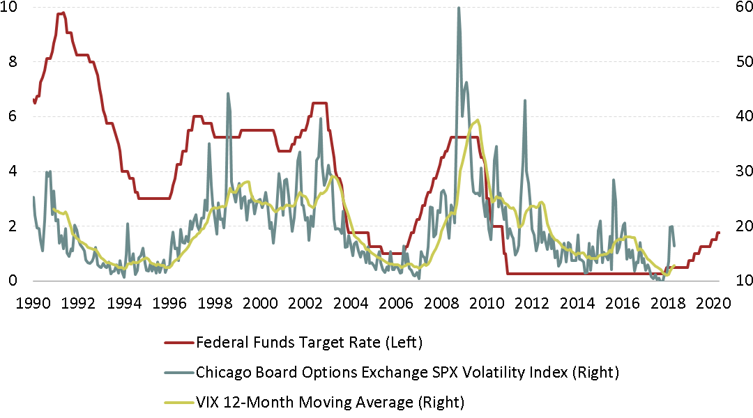 Past Performance Is No Guarantee Of Future Results - Diagram (1091x633), Png Download