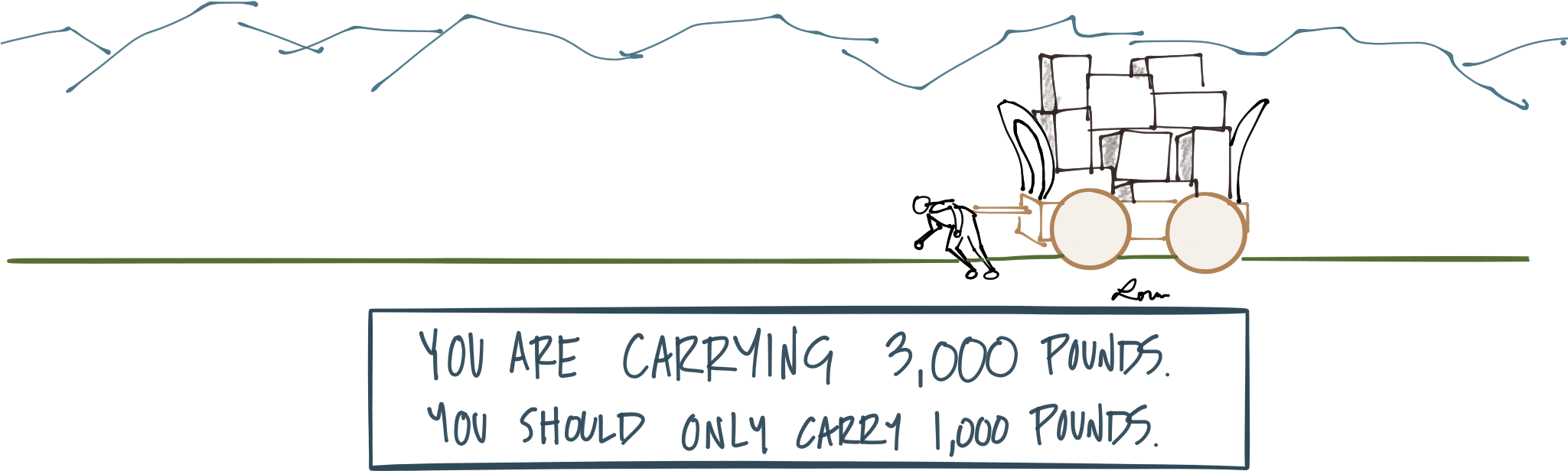 You Load Up Your Wagon - Diagram (2048x747), Png Download