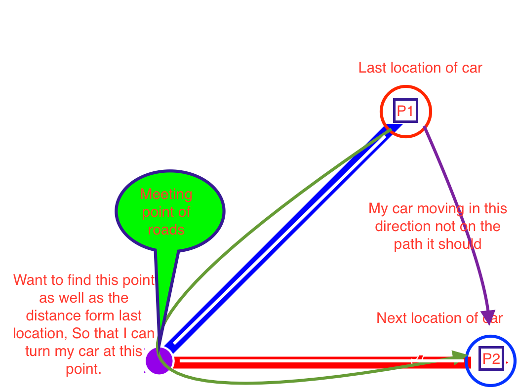 Enter Image Description Here - Diagram (1049x792), Png Download