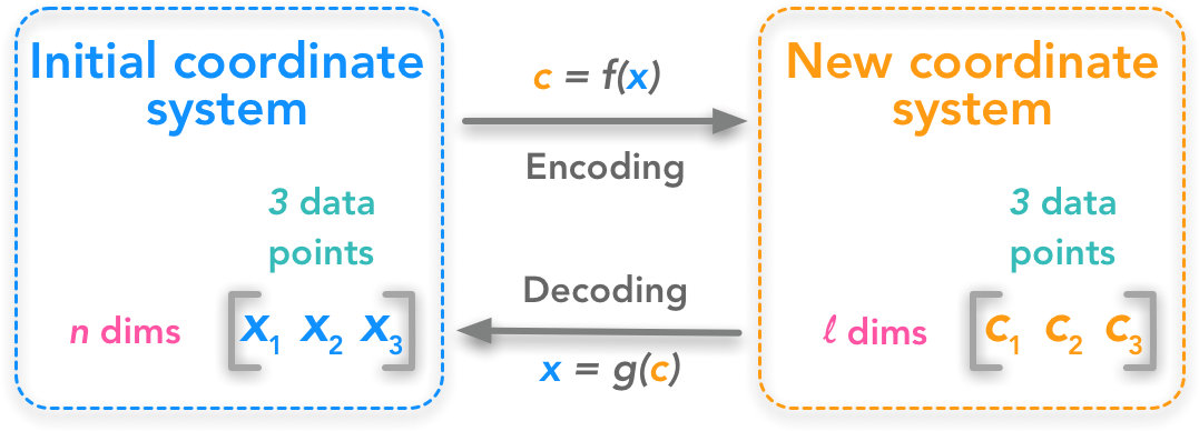 This Is The Last Chapter Of This Series On Linear Algebra - Afpls (1086x396), Png Download