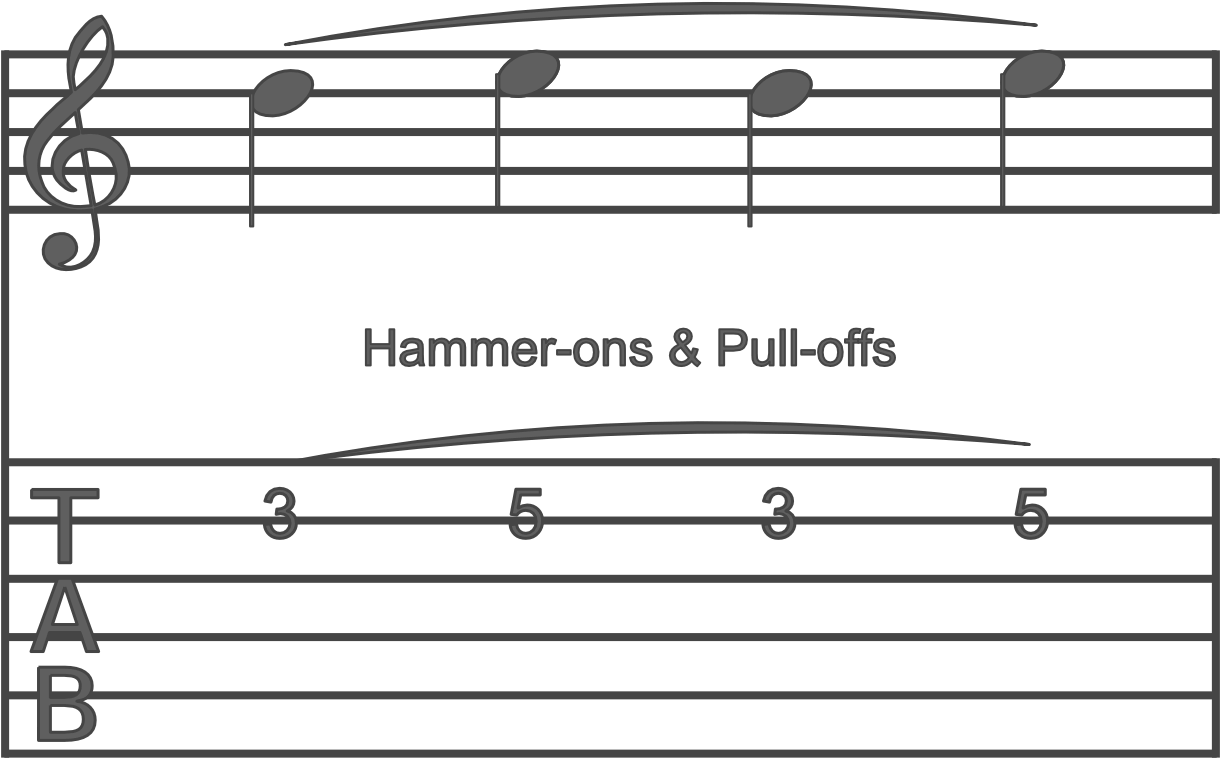 Tab Hammerons & Pulloffs - Diagram (2560x940), Png Download