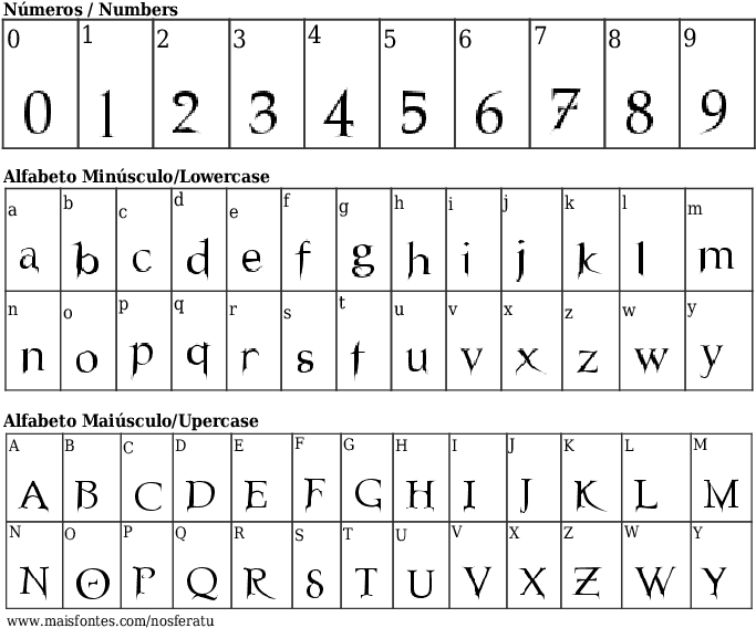 Font Details Nosferatu - Font (689x640), Png Download