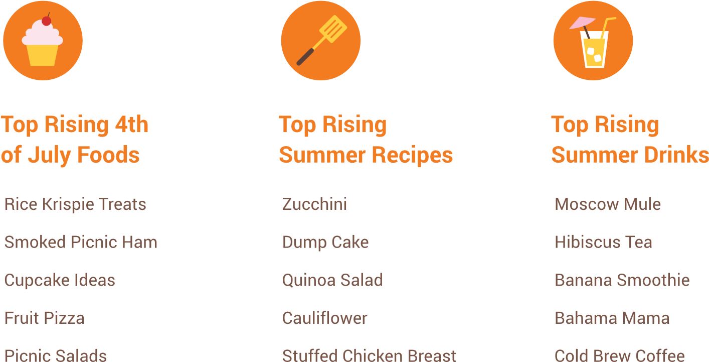 Take Food Hacks, Kitchen Tricks That Make Cooking Easier - Circle (1600x750), Png Download
