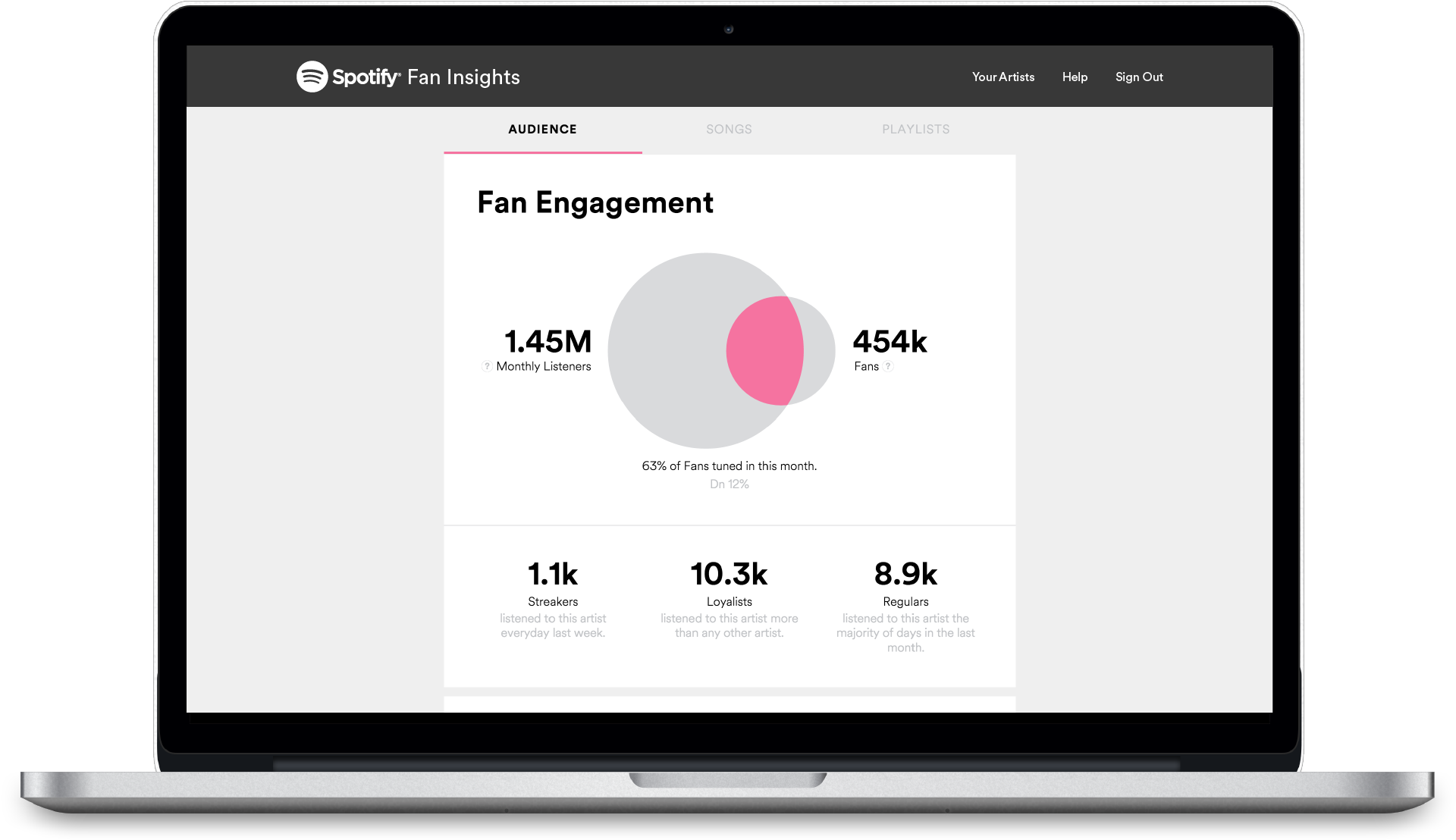 Spotify Launches New Feature Aimed At Connecting Artists - Lease Software (1924x1168), Png Download